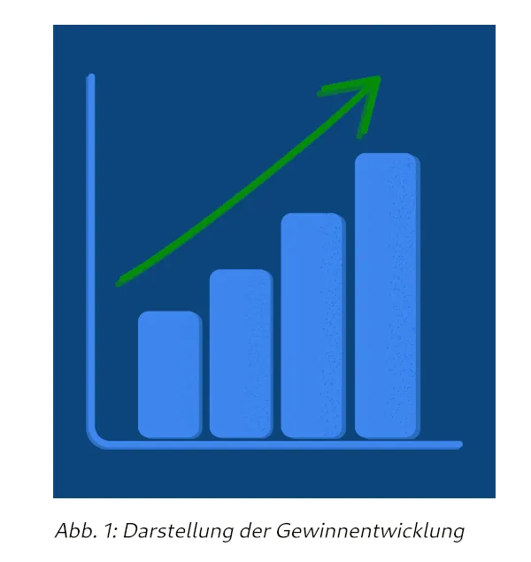 Screenshot: Balkendiagramm eines steigenden Werts, darunter die Beschriftung „Abbildung 1: Darstellung der Gewinnentwicklung“